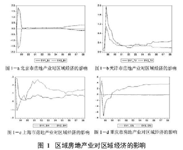 (房地產論文)房地產投資與區域經濟發展的關系探討 (房地產論文)房地產投資與區域經濟發展的關系探討