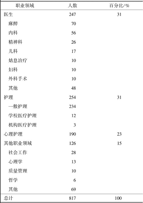 臨床醫學論文5000字范文