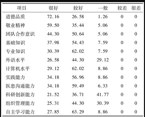 臨床醫(yī)學畢業(yè)論文范文