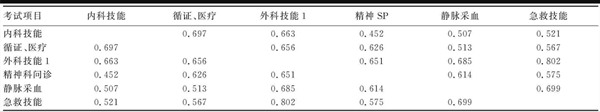 臨床醫(yī)學畢業(yè)論文