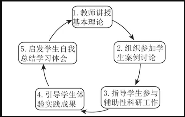 工商管理系畢業(yè)論文