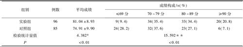 醫(yī)學倫理學案例分析論文