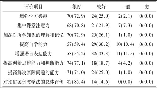 醫(yī)學倫理學案例分析論文