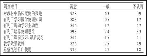 醫(yī)學倫理學案例分析論文
