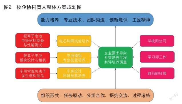 汽車方面的畢業(yè)論文