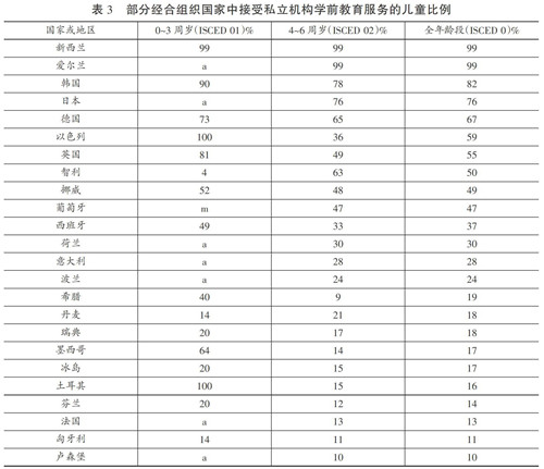 學前教育論文